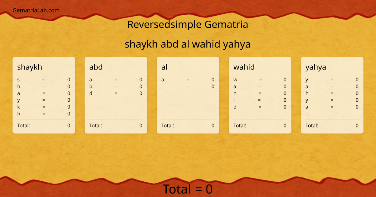 shaykh abd al wahid yahya in reversedsimple Gematria